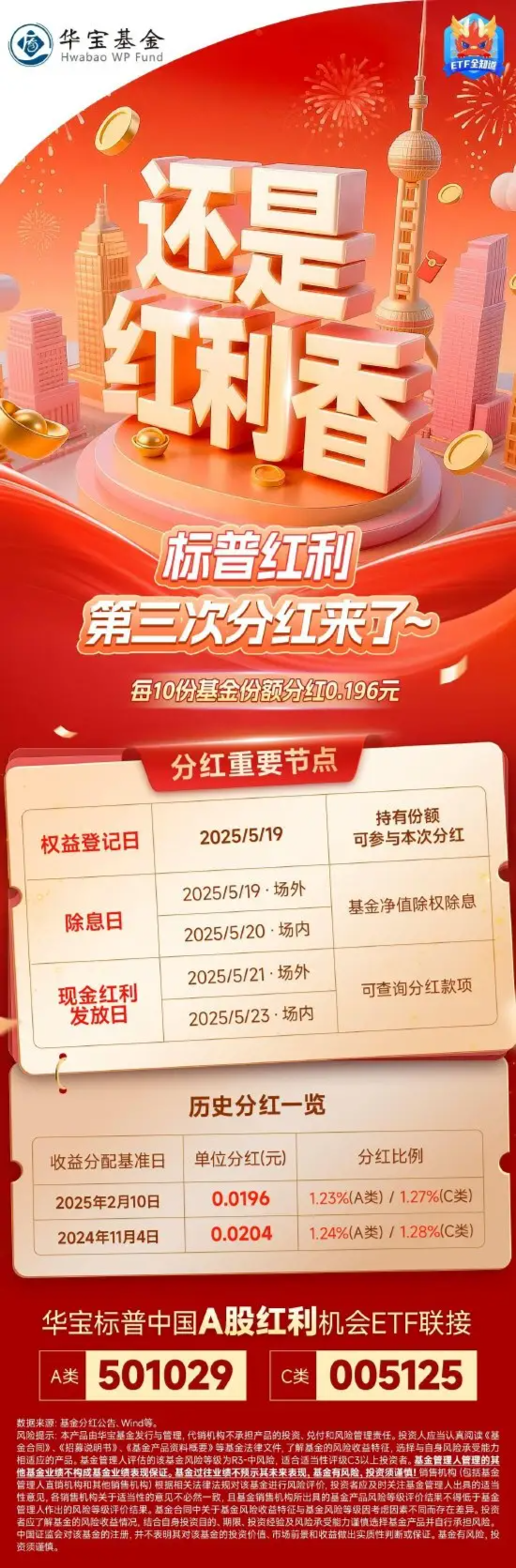 太香了！标普红利ETF联接基金第三次分红来了！