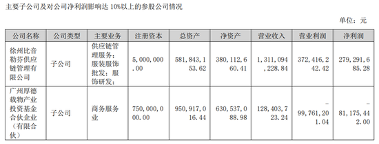 12年首降！“衣中茅台”比音勒芬业绩停滞，斥巨资修建总部