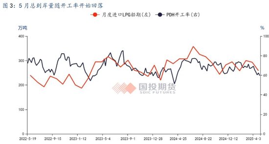 【国投期货|能源评论】LPG:新瓶旧酒,供给过剩压力或再度回归?