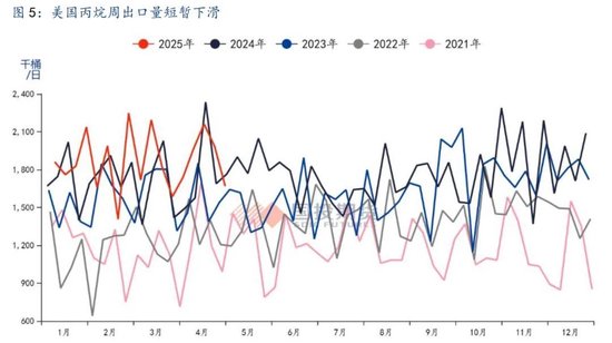 【国投期货|能源评论】LPG:新瓶旧酒,供给过剩压力或再度回归?