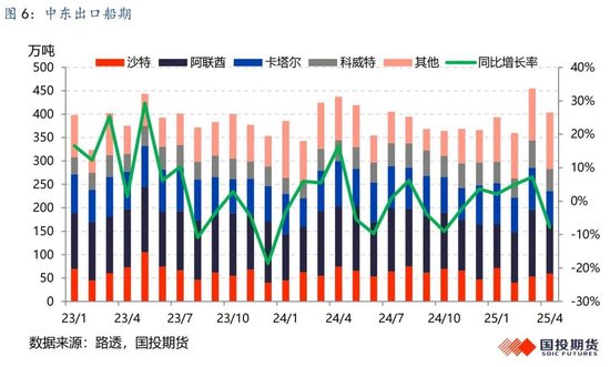 【国投期货|能源评论】LPG:新瓶旧酒,供给过剩压力或再度回归?