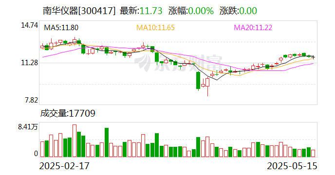 南华仪器:两项利润一正一负的主要原因是核算的期间不一致所引起