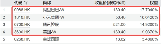 腾讯绩后显韧性，业绩全面超预期，AI带来实质回报！机构：科技仍为港股主线
