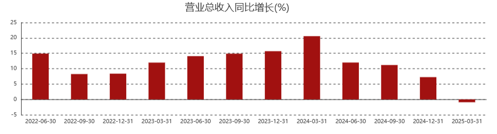 片仔癀“熄火”！12万股民睡不着了……