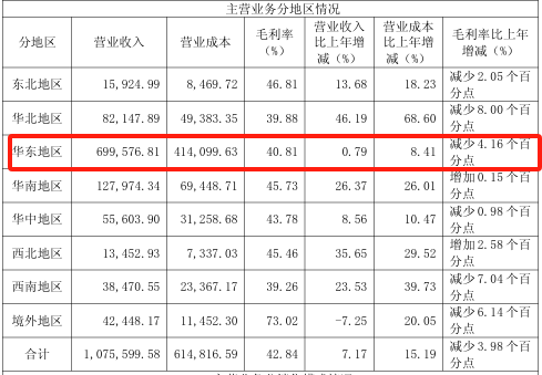 片仔癀“熄火”！12万股民睡不着了……