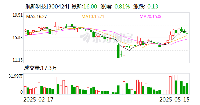 航新科技：原控股股东柳少娟拟减持不超3%公司股份