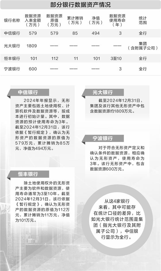 数据资源从成本项转为资产项 多家银行数管齐下抢先“挖矿”