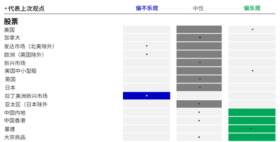 宏利投资 | 全球资产最新展望：应对贸易不确定性