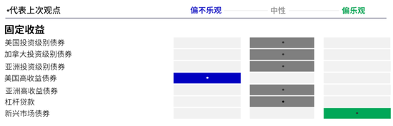 宏利投资 | 全球资产最新展望：应对贸易不确定性