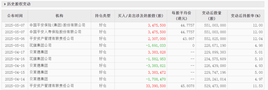 招商银行获险资增持，一季度信用卡新生成不良贷款百亿