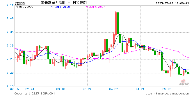 中美磋商机制落地，汇市变局在即！实时行情追踪就用新浪财经APP