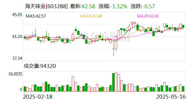 海天味业：香港联交所审议公司发行H股