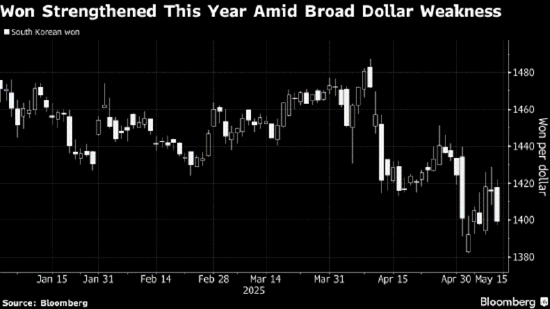一周外盘头条|中美互降关税提振市场信心 美债又“崩了” 英伟达AMD获中东超级大单 巴菲特“认老”
