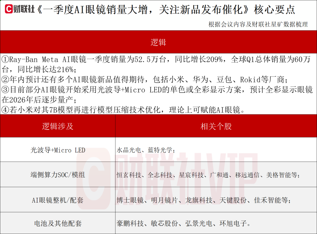 或迎又一波“上新潮”！AI眼镜产业动态解读