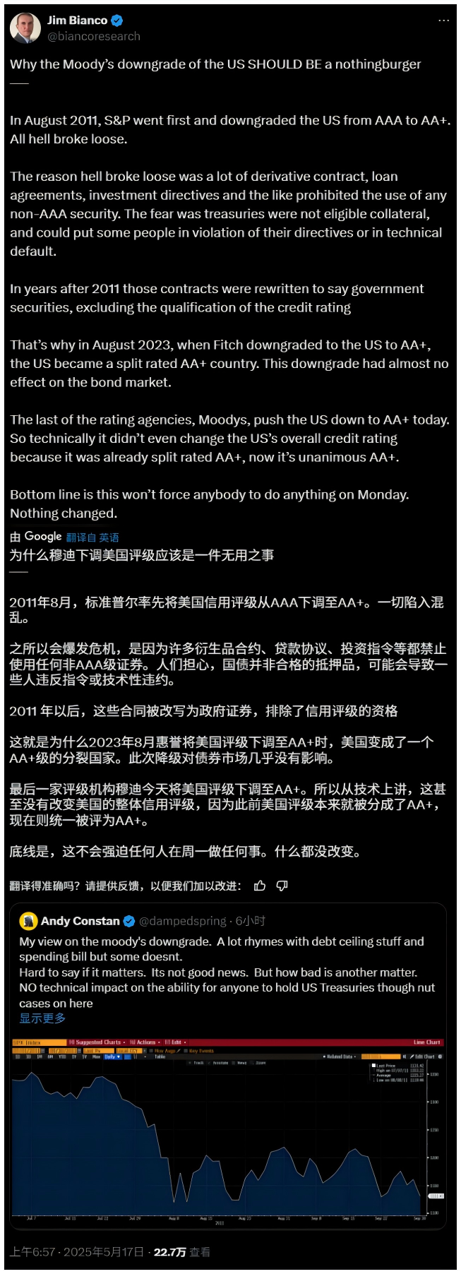 穆迪下调美国AAA评级，但这次和2011年大不相同了