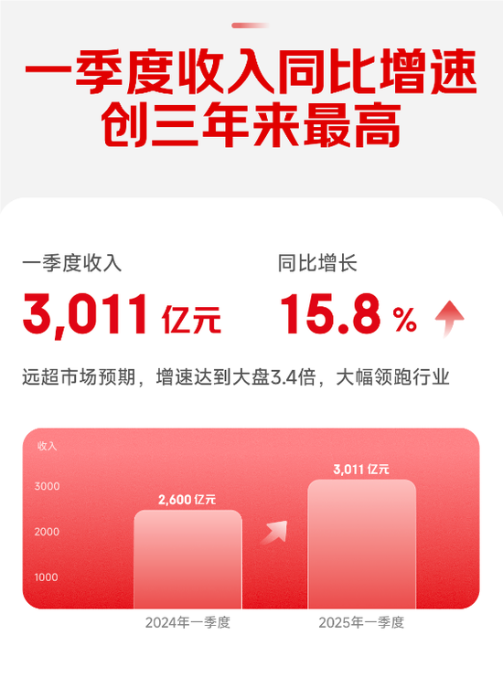 刘强东坐镇一线，那个神挡杀神的京东回来了