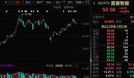 高盈利+高成长+高研发！13只科技潜力股出炉