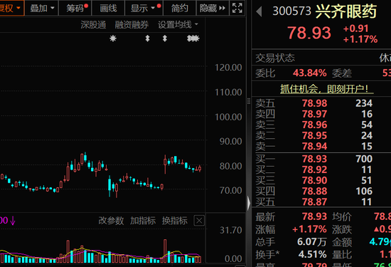 高盈利+高成长+高研发！13只科技潜力股出炉