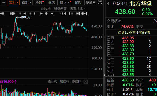 高盈利+高成长+高研发！13只科技潜力股出炉