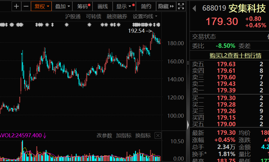 高盈利+高成长+高研发！13只科技潜力股出炉