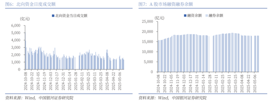 【中国银河策略】近期资金面利好哪些行业？