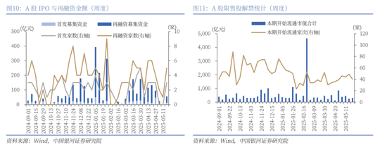 【中国银河策略】近期资金面利好哪些行业？