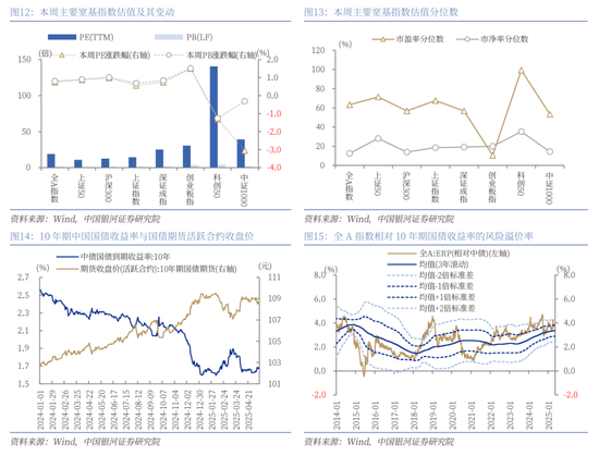 【中国银河策略】近期资金面利好哪些行业？