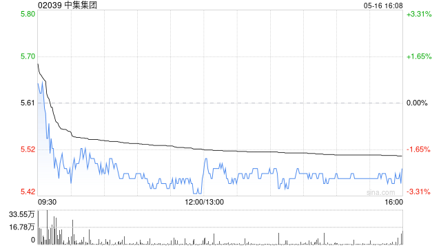 中集集团将于7月11日派发末期股息每股0.176元