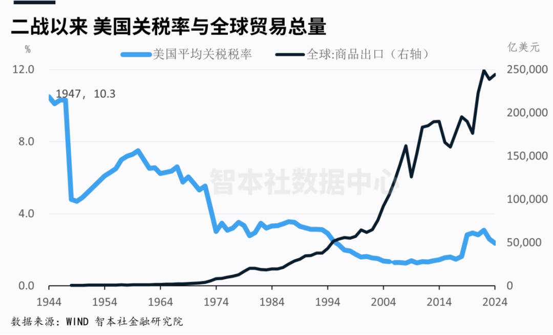 中美谈判超预期，关税战如何演变？