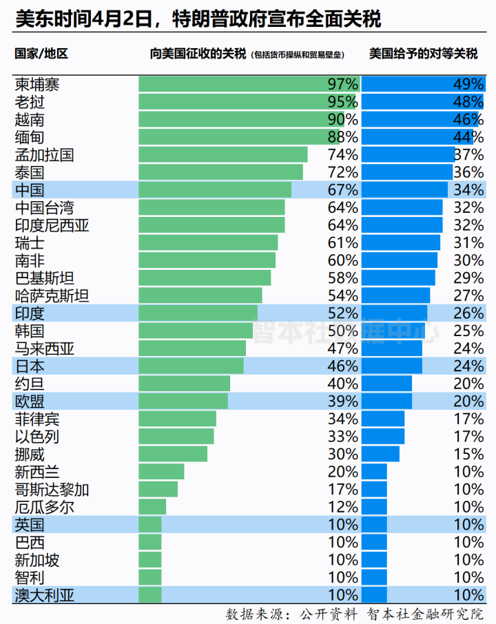 中美谈判超预期，关税战如何演变？