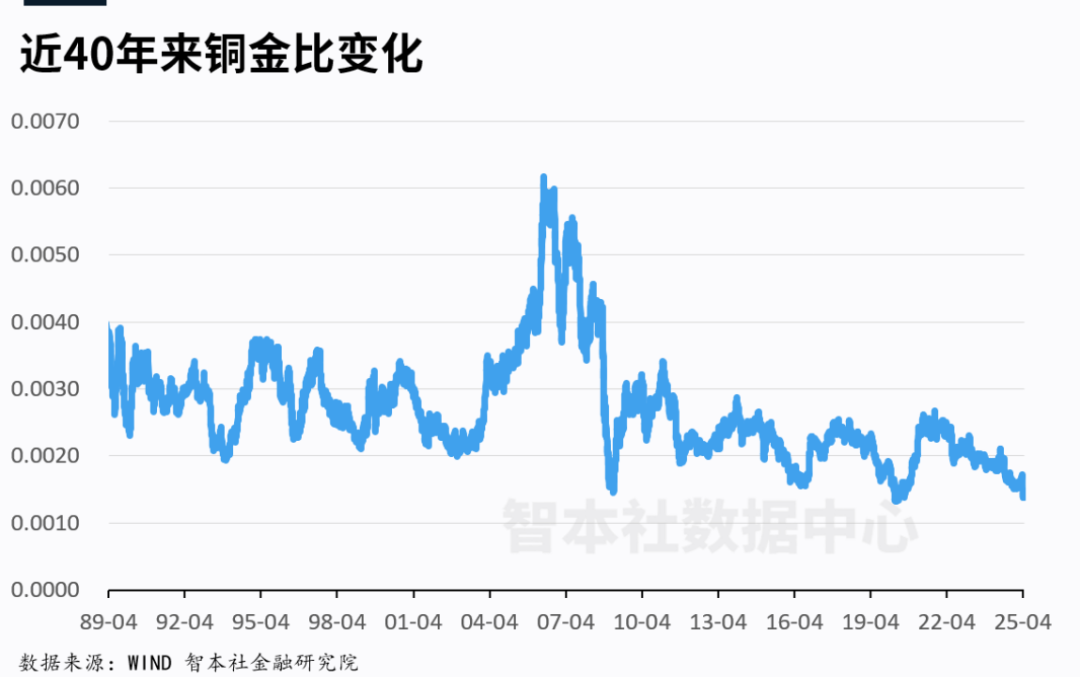 中美谈判超预期，关税战如何演变？