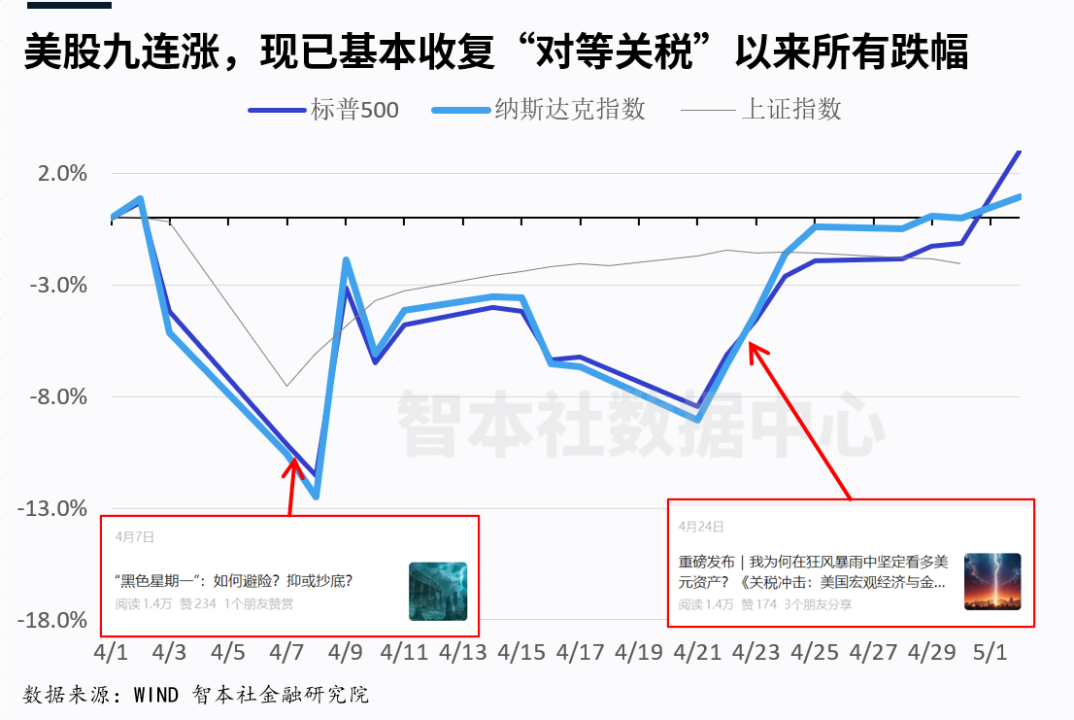 中美谈判超预期，关税战如何演变？