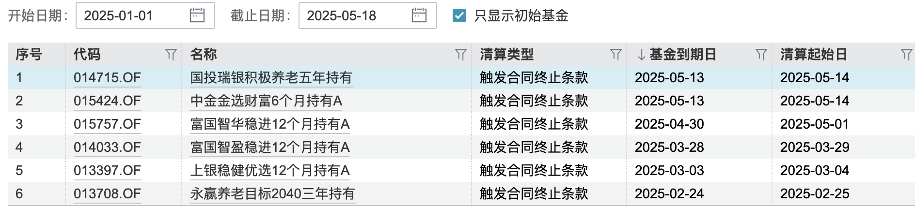 清盘潮又起,一批公募FOF规模大考临近,华夏均衡养老目标三年持有FOF清盘在即