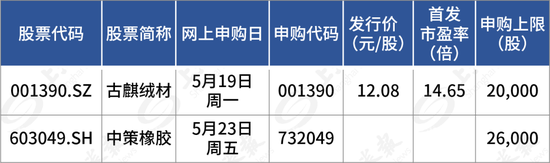 下周，比亚迪、一汽、上汽的“小伙伴”来了！
