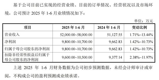 下周，比亚迪、一汽、上汽的“小伙伴”来了！