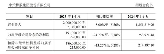 下周，比亚迪、一汽、上汽的“小伙伴”来了！