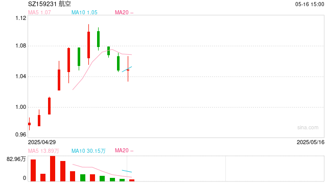 连涨3周后，热门赛道转跌，国内外机构普遍唱多，要布局吗？
