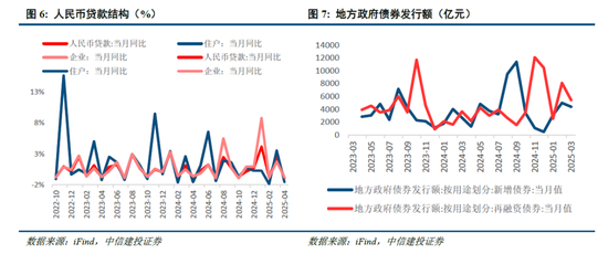 中信建投：宏大叙事退潮，市场寻找新逻辑