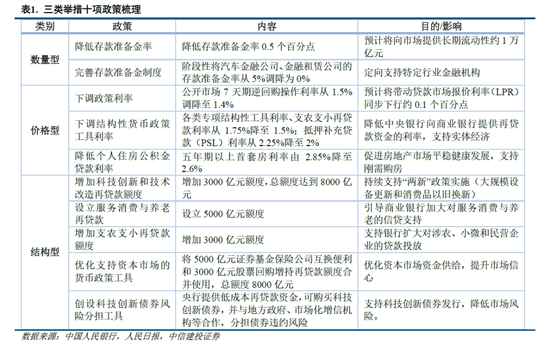 中信建投：宏大叙事退潮，市场寻找新逻辑