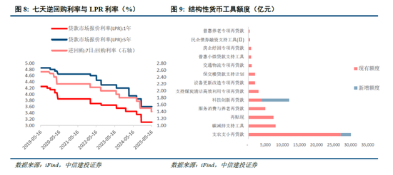 中信建投：宏大叙事退潮，市场寻找新逻辑