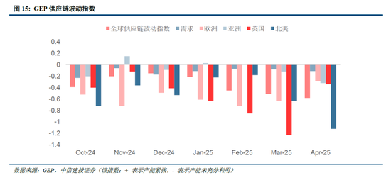 中信建投：宏大叙事退潮，市场寻找新逻辑