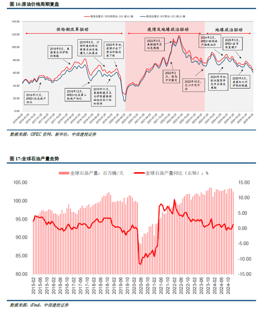 中信建投：宏大叙事退潮，市场寻找新逻辑