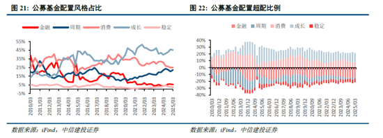 中信建投：宏大叙事退潮，市场寻找新逻辑