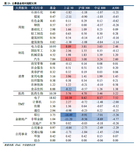 中信建投：宏大叙事退潮，市场寻找新逻辑