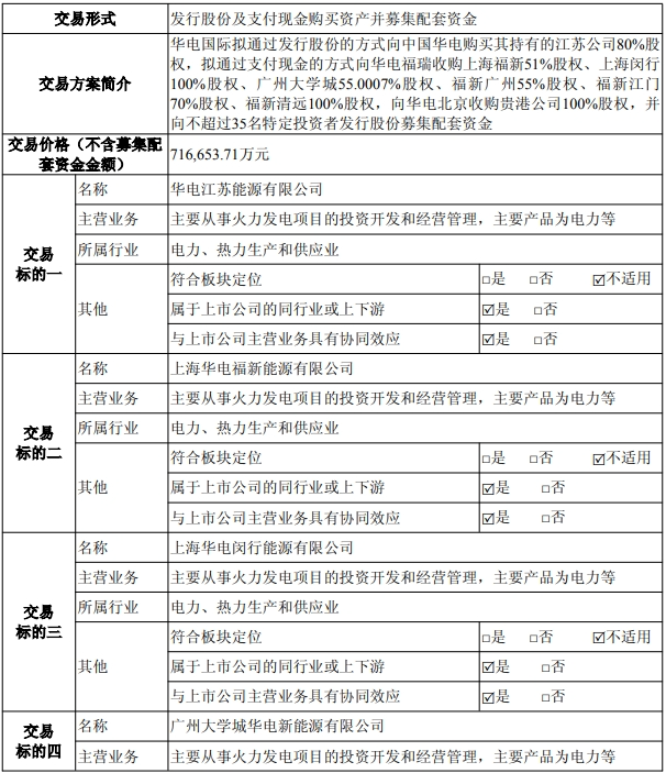 【重磅】电力央企重组，再获批一起