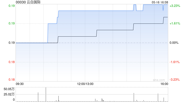 云白国际委任刘怀宇为执行董事