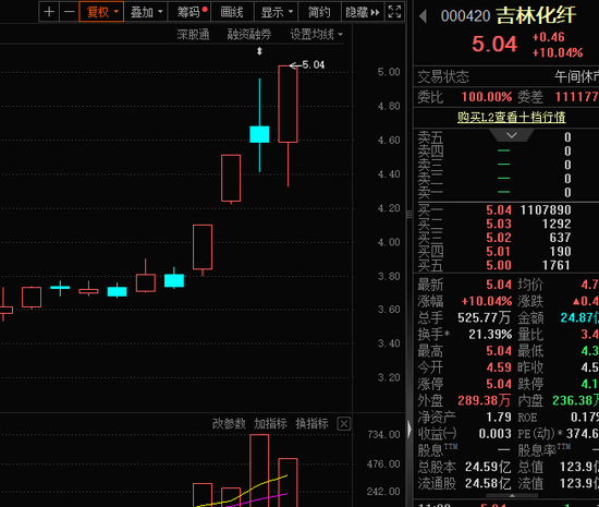 人气牛股，跌停开盘，股价剧震！杠杆资金加仓股出炉