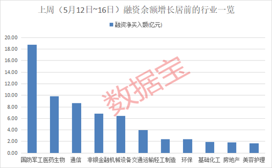 人气牛股，跌停开盘，股价剧震！杠杆资金加仓股出炉