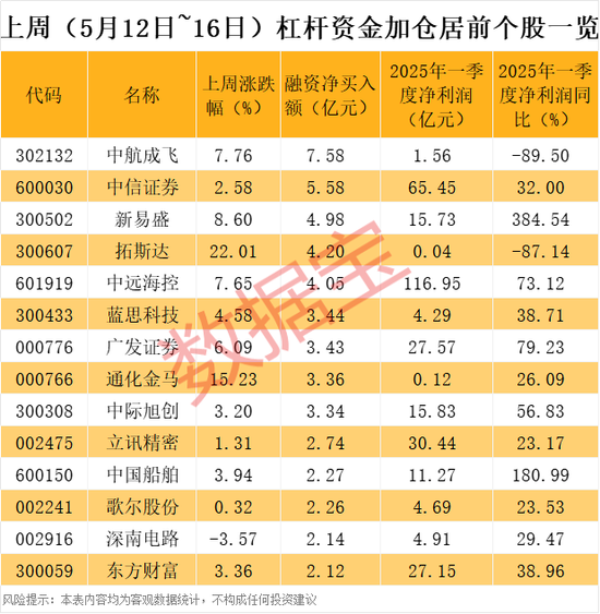 人气牛股，跌停开盘，股价剧震！杠杆资金加仓股出炉