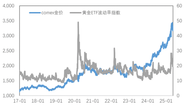 利多出尽后的隐忧：金属市场转向交易潜在利空？
